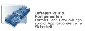 Infrastructure & Components - PortalBuilder, Development Studio, ApplicationServer & Security