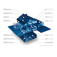 anuvito infographic makler-arnold