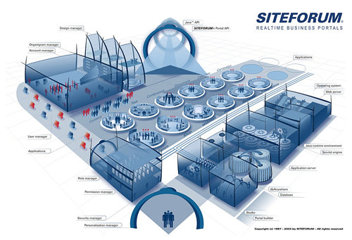 SITEFORUM City (Version 2)